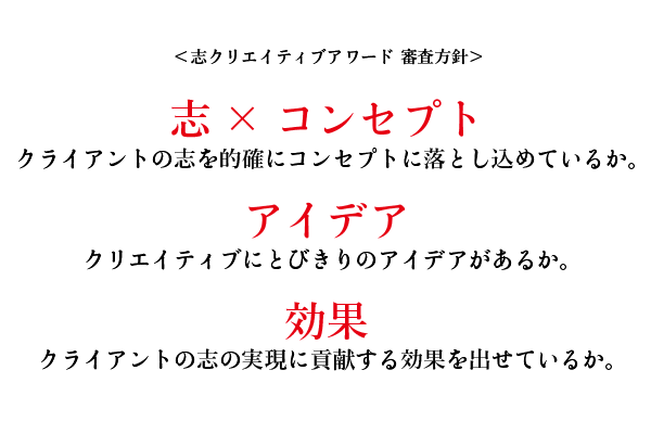 ▲志クリエイティブアワード 審査方針