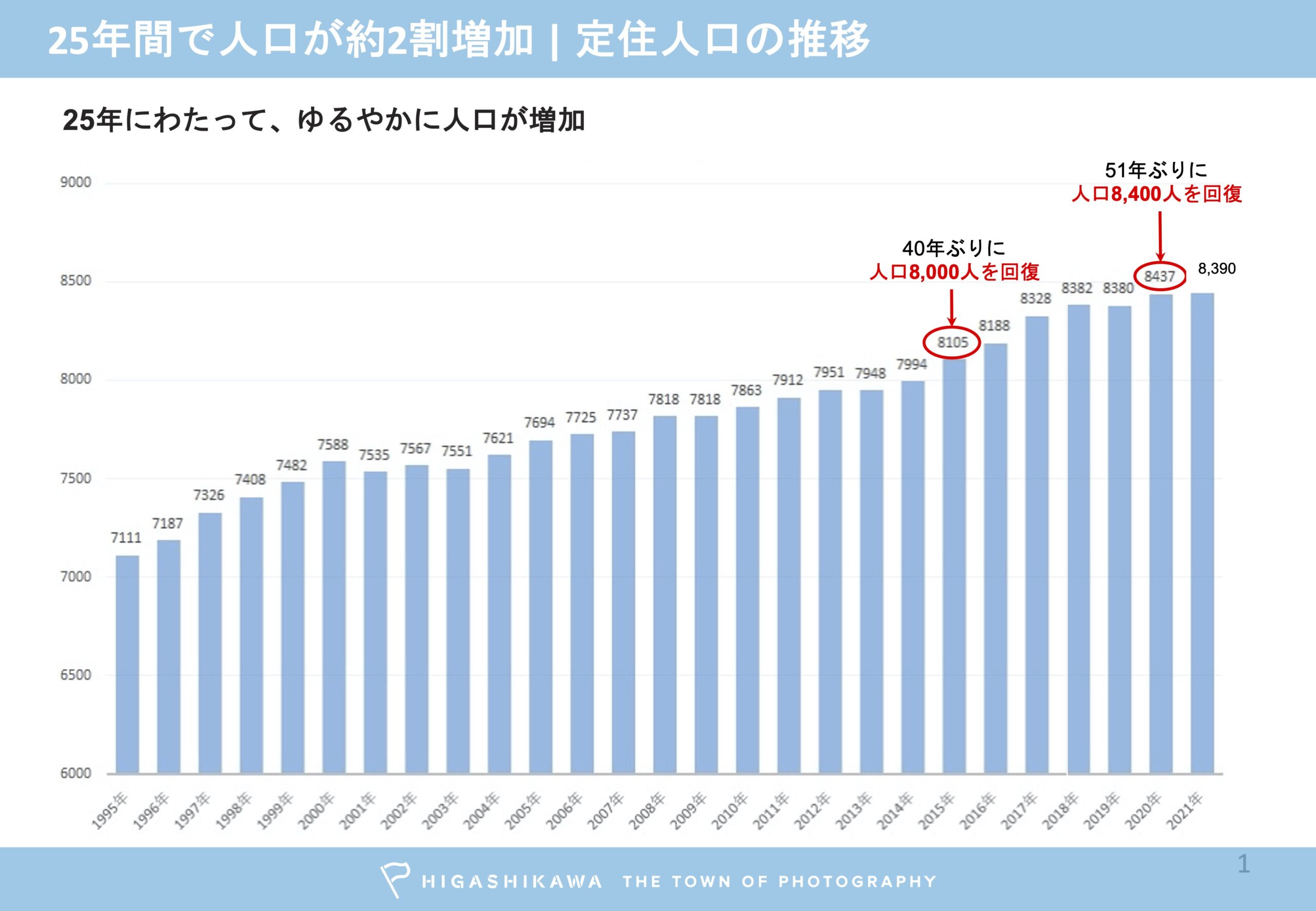 野村證券主催「地域課題解決セミナー」東川町説明資料より抜粋